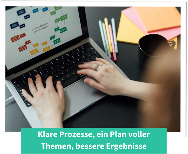 Hände, die auf der Tastatur eines Laptops tippen. Auf dem Bildschirm ist ein Diagramm zu sehen, das sich mit Prozessen im Bereich Content und PR beschäftigt. Auf dem Tisch liegen Stifte, Haftnotizen und eine schwarze Tasse. Unten steht der Text: "Klare Prozesse, ein Plan voller Themen, bessere Ergebnisse.