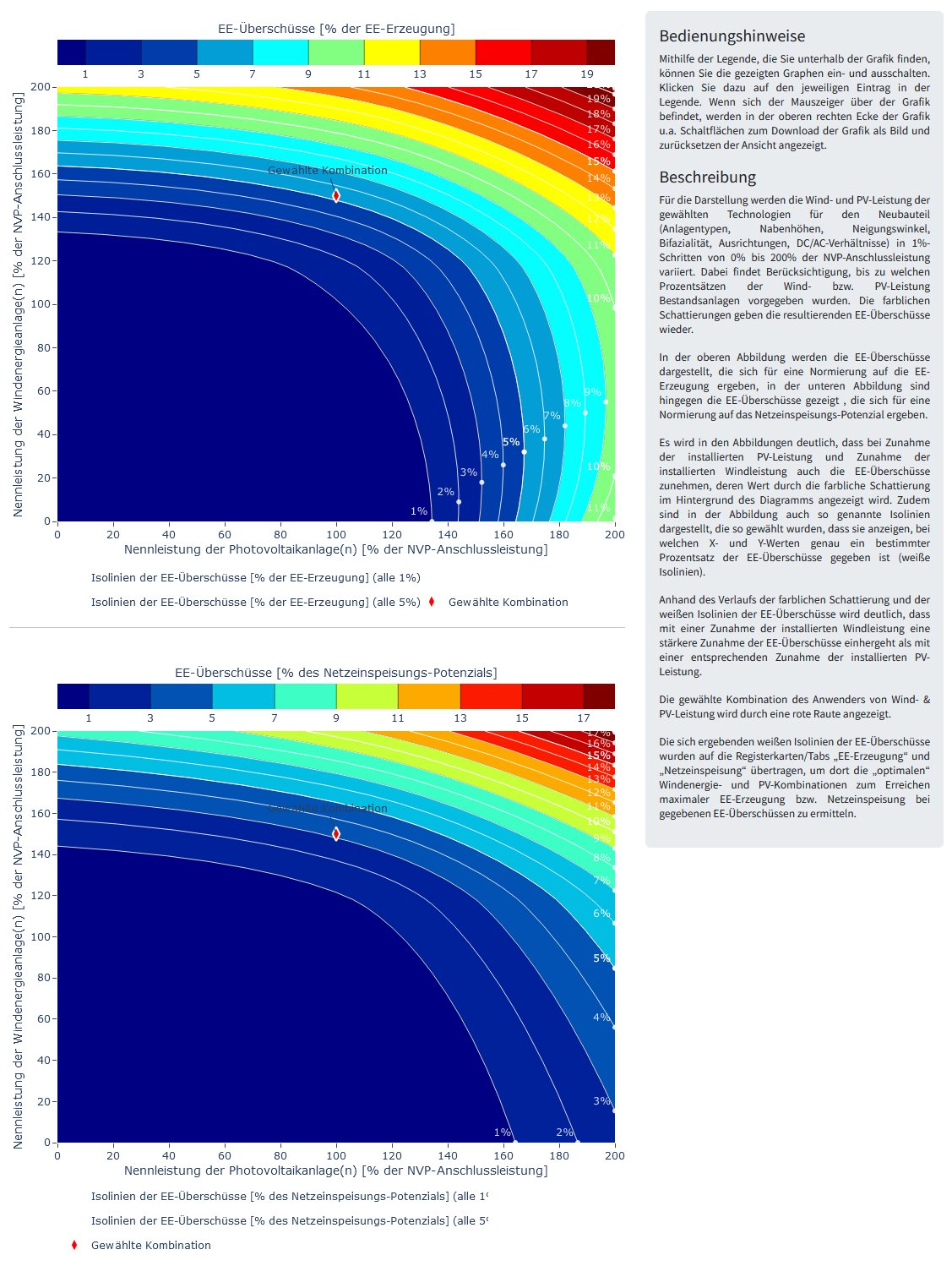 Bildbeschreibung: Erneuerbare-Energien-Überschüsse Grafiken